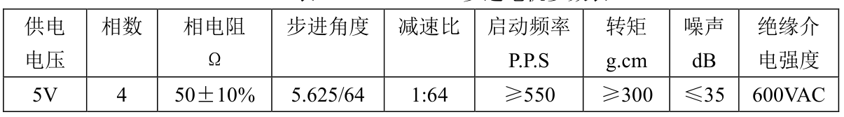 28BYJ-48 步进电机参数表